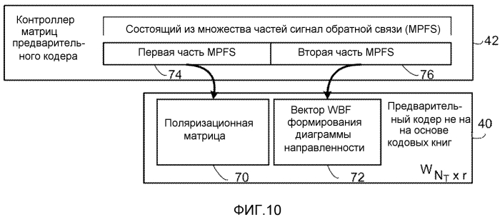 Cообщение обратной связи и обработка связи с многими степенями детализации для предварительного кодирования в системах связи (патент 2565001)