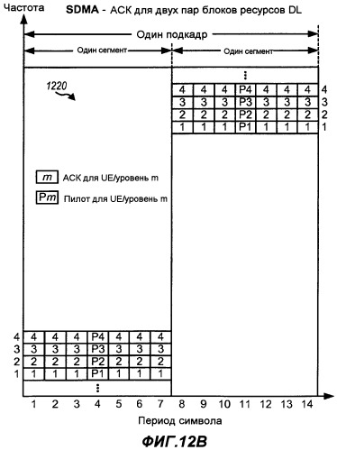 Передача квитирования восходящей линии для sdma в системе беспроводной связи (патент 2424620)