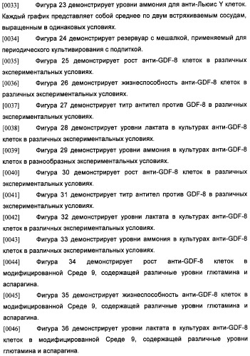 Получение антител против амилоида бета (патент 2418858)