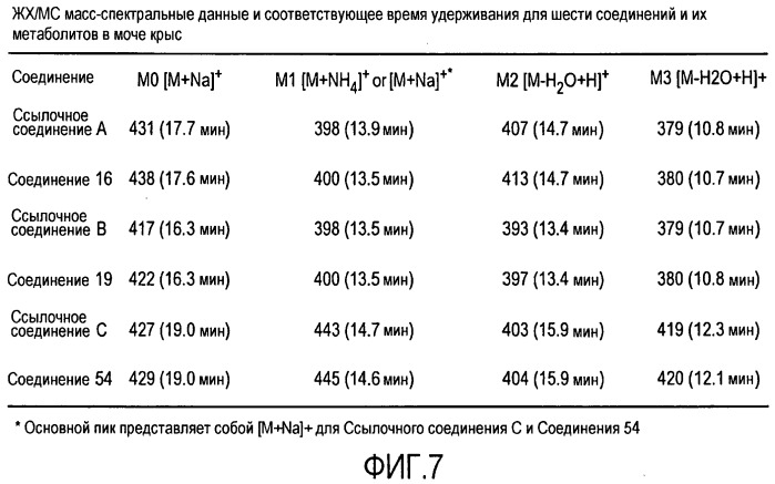 Дейтерированные бензилбензольные производные и способы применения (патент 2509773)