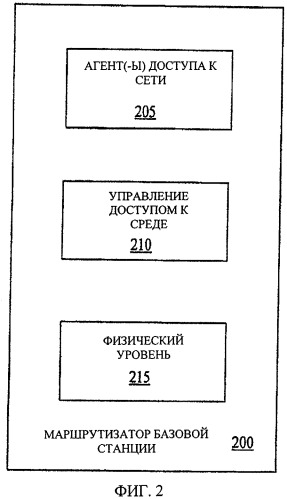 Способ инициирования переноса агента доступа к сети, связанного с терминалом доступа (патент 2449498)