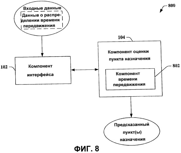 Способы предсказания пунктов назначения из частичных траекторий, применяющие способы моделирования открытого и замкнутого мира (патент 2406158)