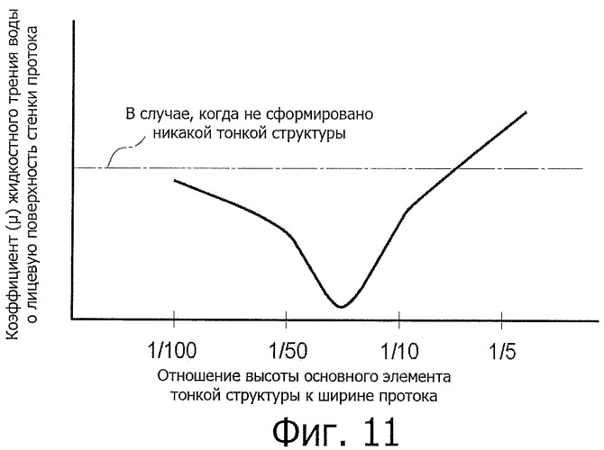 Пневматическая шина (патент 2424913)