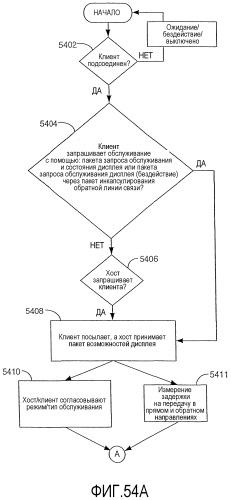 Интерфейс с высокой скоростью передачи данных (патент 2371872)