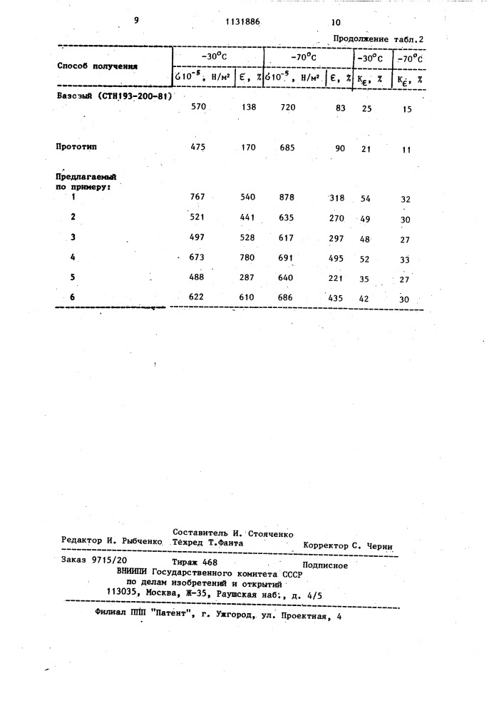 Способ получения эластичных полиуретанов (патент 1131886)