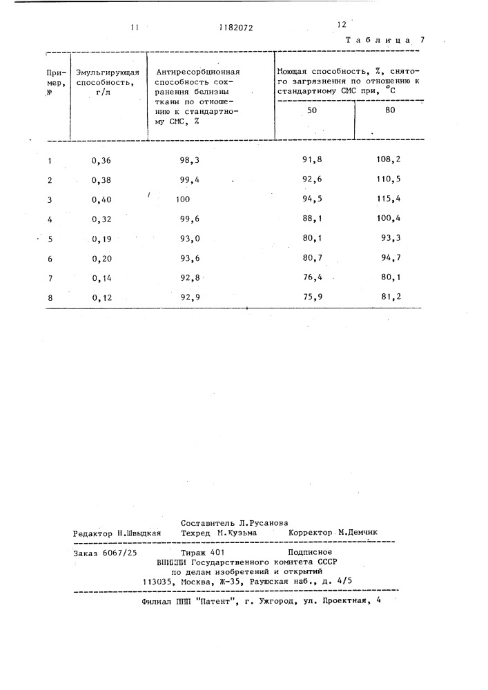 Моющее средство для стирки (патент 1182072)