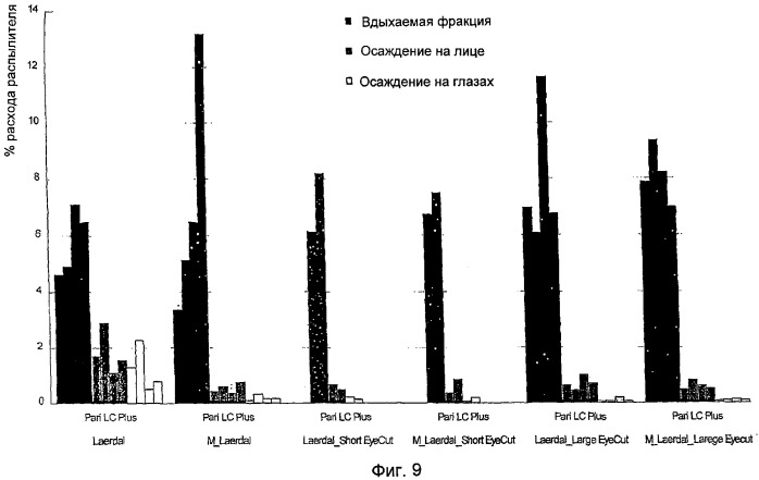 Лицевая маска для использования в системах подачи лекарственных средств под давлением (патент 2295362)