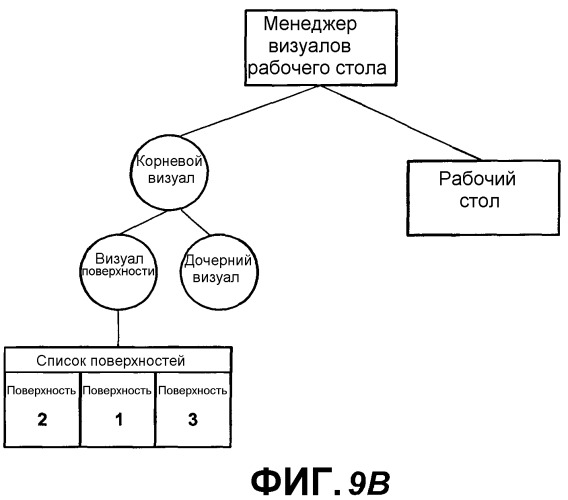 Язык разметки и объектная модель для векторной графики (патент 2321892)