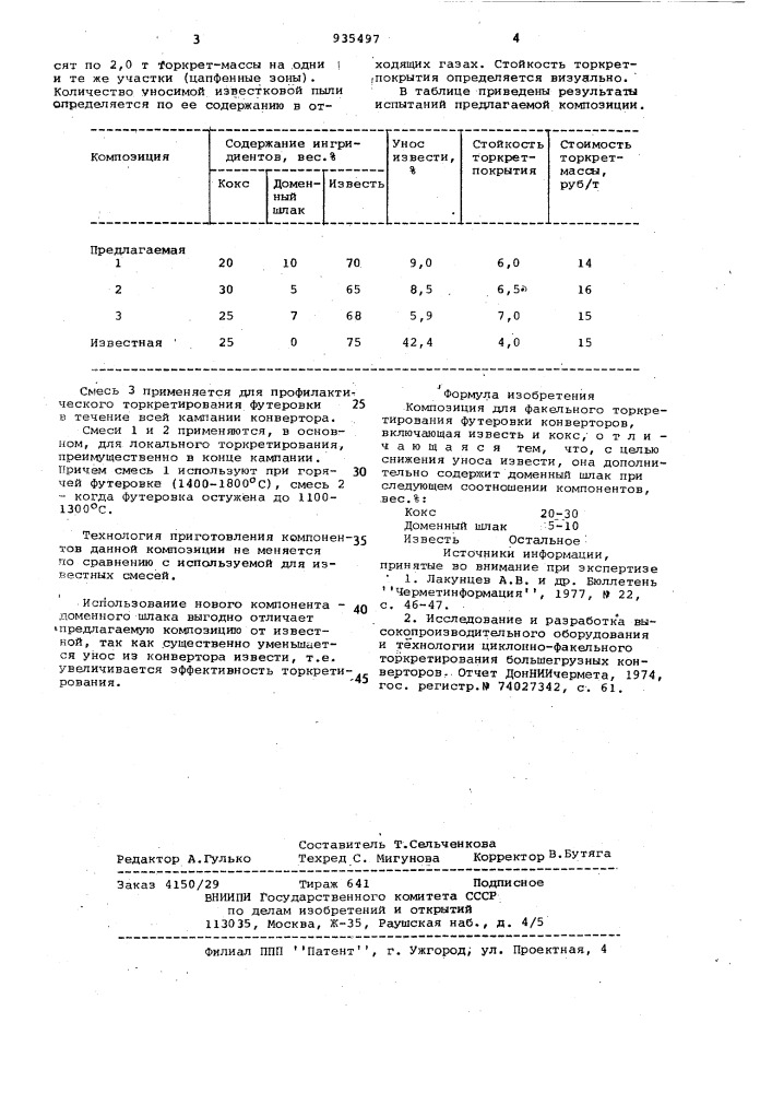 Композиция для факельного торкретирования футеровки конверторов (патент 935497)