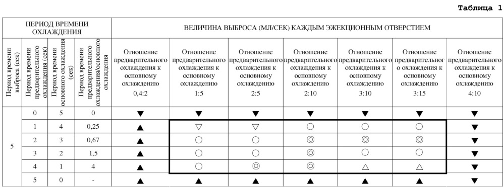 Способ охлаждения для формования горячим прессованием и устройство формования горячим прессованием (патент 2638867)