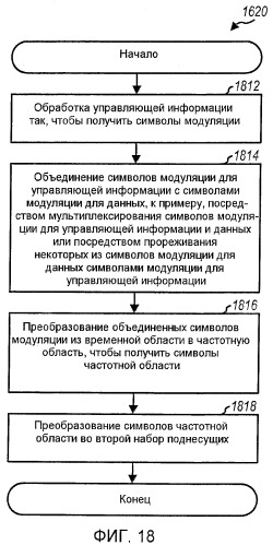 Динамическое выделение частоты и схема модуляции для управляющей информации (патент 2414085)