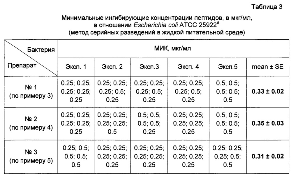 Фармацевтическая композиция, включающая дисульфид глутатиона и глутатион дисульфид s-оксид (патент 2659161)