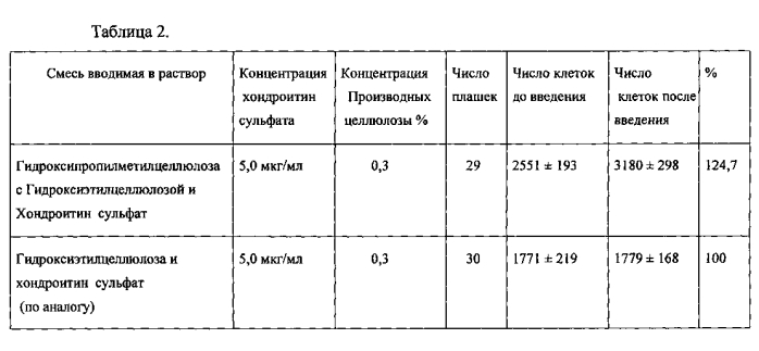 Раствор - протектор роговицы и других поверхностей глаза (патент 2585956)