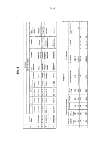 Устройство обработки данных и система обработки данных (патент 2581550)