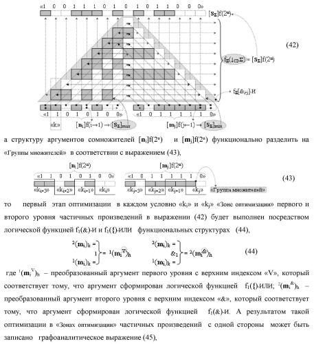 Способ формирования упорядоченных последовательностей аналоговых сигналов частичных произведений [ni]&amp;[mj]f(h) cd аргументов сомножителей &#177;[ni]f(2n) и &#177;[mj]f(2n) - &quot;дополнительный код&quot; в пирамидальном умножителе f ( cd ) для последующего логического дешифрования f1(cd ) и формирования результирующей суммы в формате &#177;[s ]f(2n) - &quot;дополнительный код&quot; и функциональная структура для его реализации (варианты русской логики) (патент 2463645)