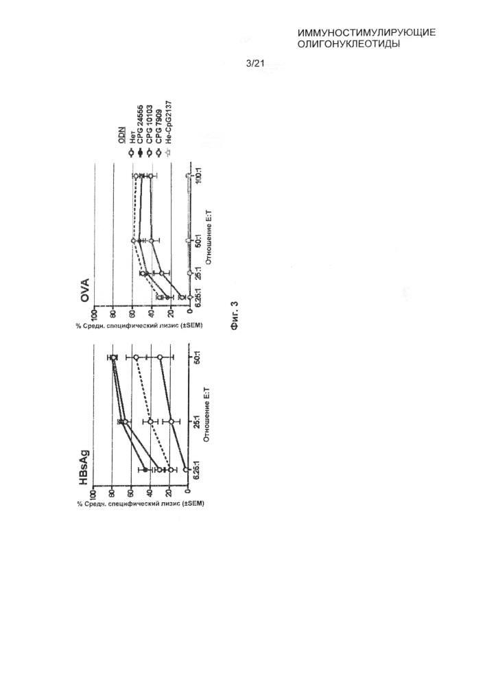 Иммуностимулирующие олигонуклеотиды (патент 2610690)