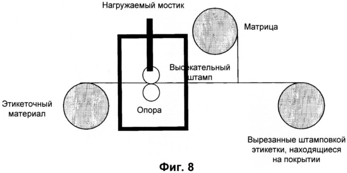 Установка и способ для резки клеящихся этикеток (патент 2478038)
