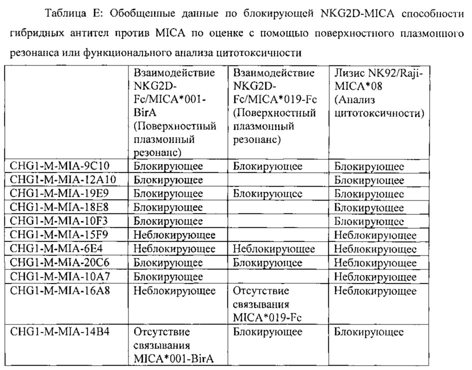 Связывающие mica агенты (патент 2656183)