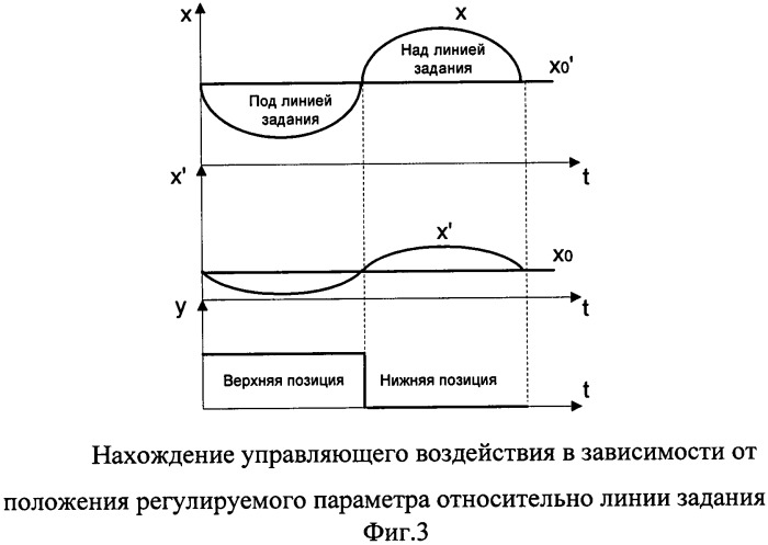 Система адаптивного двухпозиционного управления (патент 2430398)