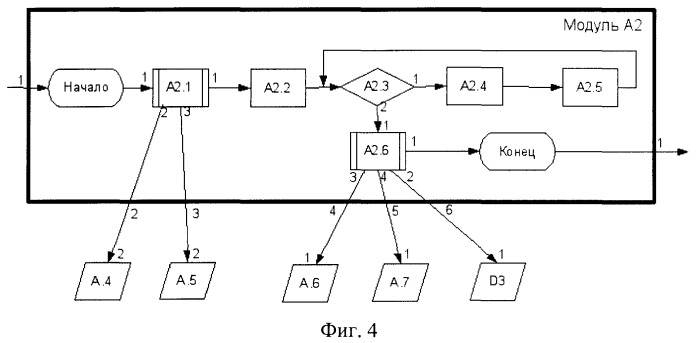 Способ верификации программного обеспечения распределительных вычислительных комплексов и система для его реализации (патент 2373570)