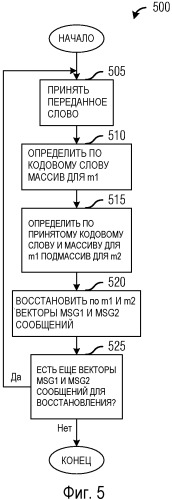 Система и способ обеспечения защиты беспроводных передач (патент 2542578)