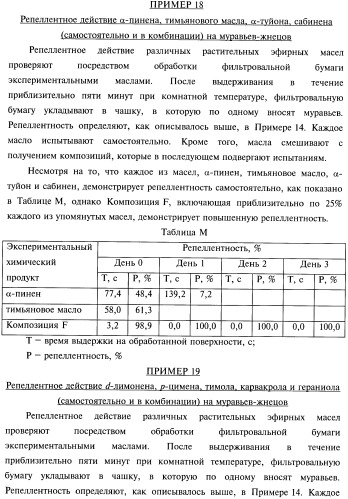 Композиции и способы борьбы с насекомыми (патент 2388225)