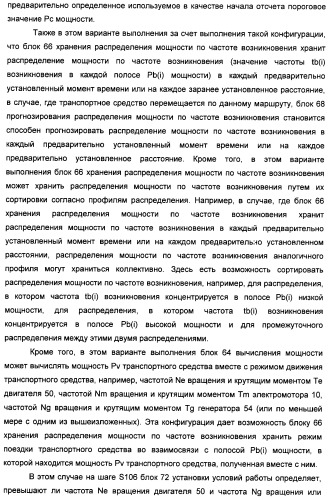 Управляющее устройство для гибридного транспортного средства (варианты) (патент 2406627)