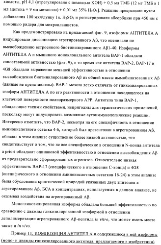 Антитела к амилоиду бета 4, имеющие гликозилированную вариабельную область (патент 2438706)