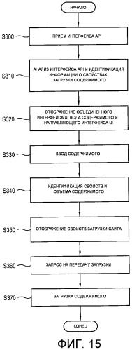 Сервер, предоставляющий службу загрузки содержимого, и терминал и способ для загрузки содержимого (патент 2533093)