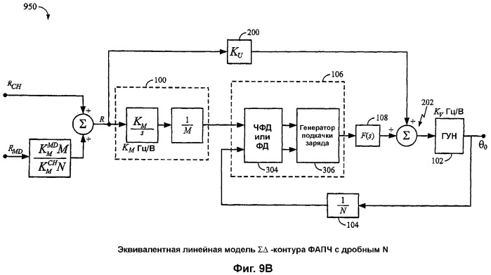 Способ фазовой автоподстройки частоты и устройство для его осуществления (патент 2363096)