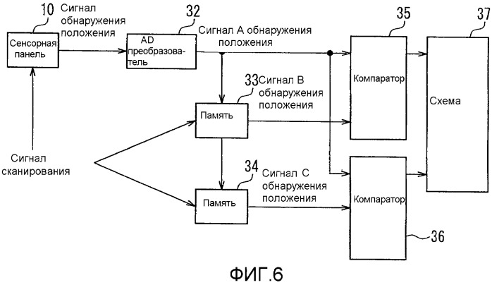 Устройство отображения (патент 2468414)