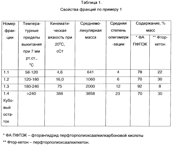 Антифрикционная композиция, обладающая антиадгезионными и антикоррозийными свойствами, способ получения антифрикционного покрытия и применение композиции (патент 2384600)