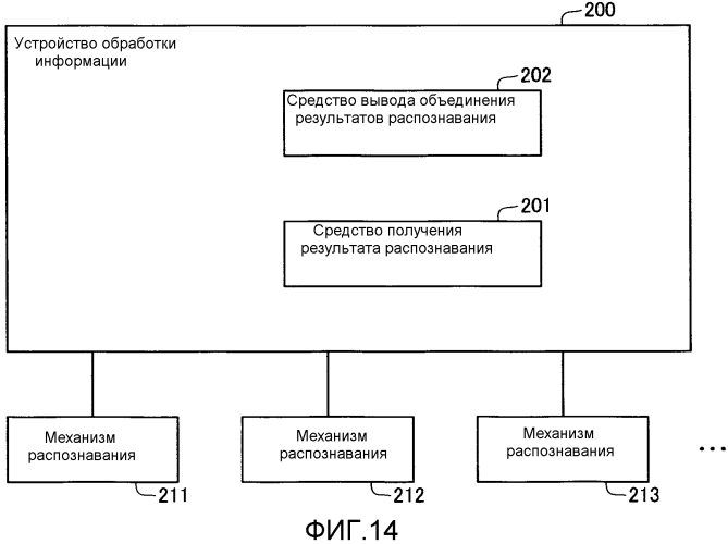 Устройство обработки информации (патент 2562441)
