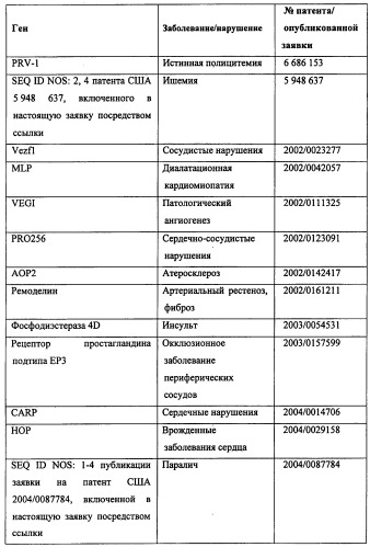 Конструкции терапевтического переключения генов и биореакторы для экспрессии биотерапевтических молекул и их применение (патент 2499599)