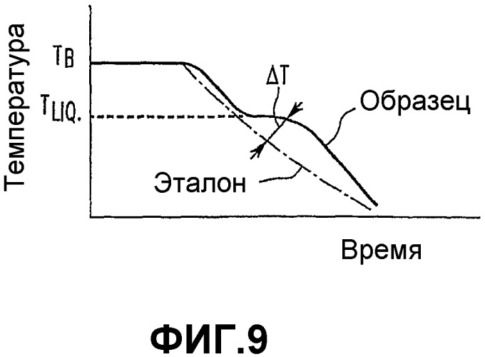 Зонд для ванны с расплавом криолита (патент 2323423)