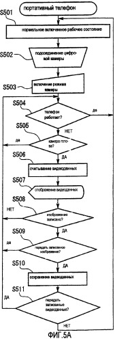 Портативный информационный терминал, цифровая камера для портативного информационного терминала и система, состоящая из портативного информационного терминала и цифровой камеры (патент 2251221)