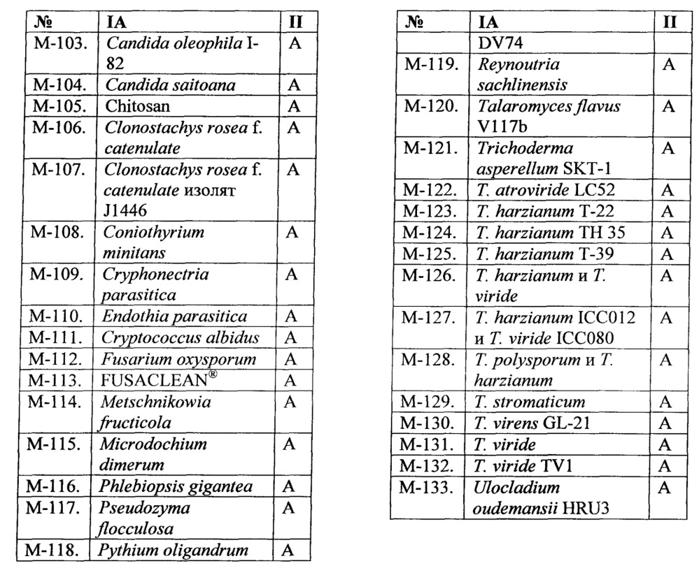 Пестицидные смеси (патент 2658997)