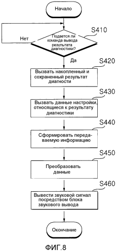 Бытовое устройство и его система (патент 2574359)