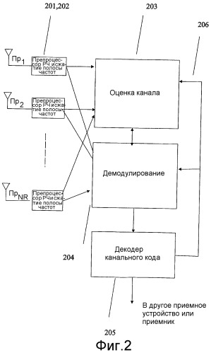 Высокоскоростная передача в режиме передачи и приема с разнесением (патент 2316119)