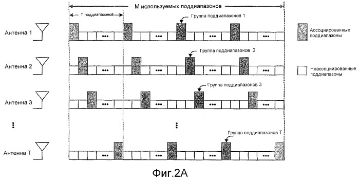 Схемы передачи для многоантенных систем связи, использующих многочастотную модуляцию (патент 2354064)