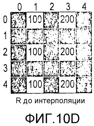 Устройство обработки изображений и способ обработки изображений (патент 2523924)