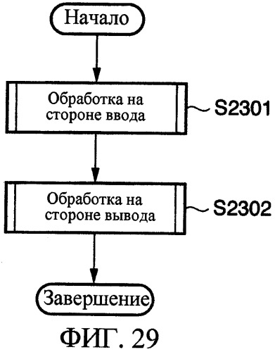 Устройство и способ обработки изображений (патент 2291585)