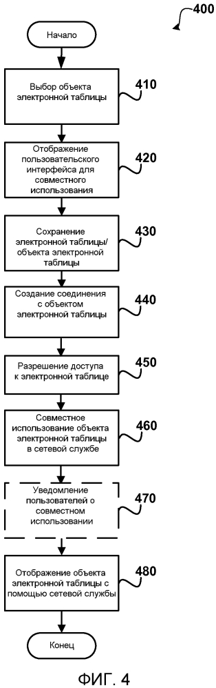 Бескодовое совместное использование объектов электронных таблиц (патент 2599540)