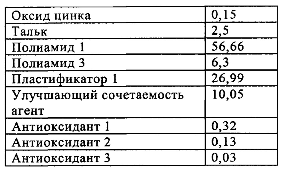 Способ получения динамически вулканизированных сплавов (патент 2635610)