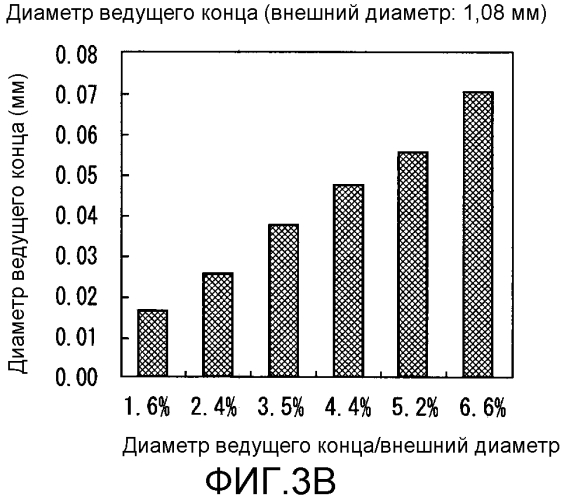 Медицинская хирургическая игла (патент 2561866)