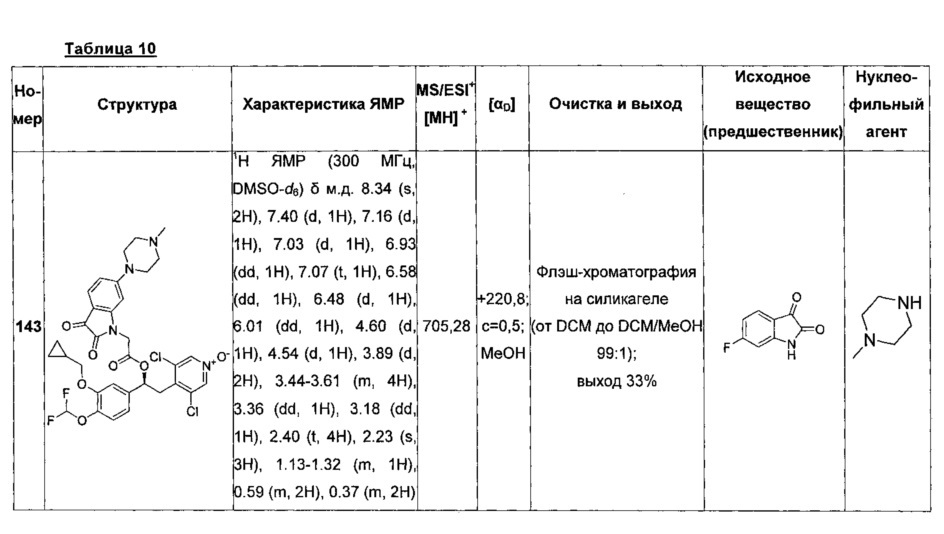 Производные 1-фенил 2-пиридинилалкиловых спиртов в качестве ингибиторов фосфодиэстеразы (патент 2617401)