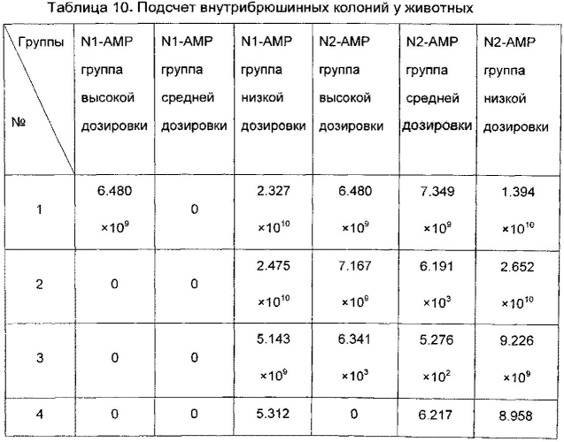 Фармацевтическая композиция, содержащая экстракт жимолости и антибиотик, фармацевтический набор и применение экстракта жимолости для получения лекарственных препаратов (патент 2571281)
