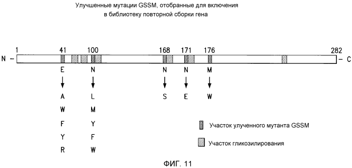Способы рафинирования масла (патент 2573916)