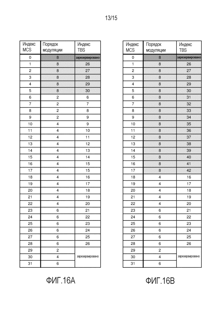 Адаптация таблиц mcs для 256-qam (патент 2647649)