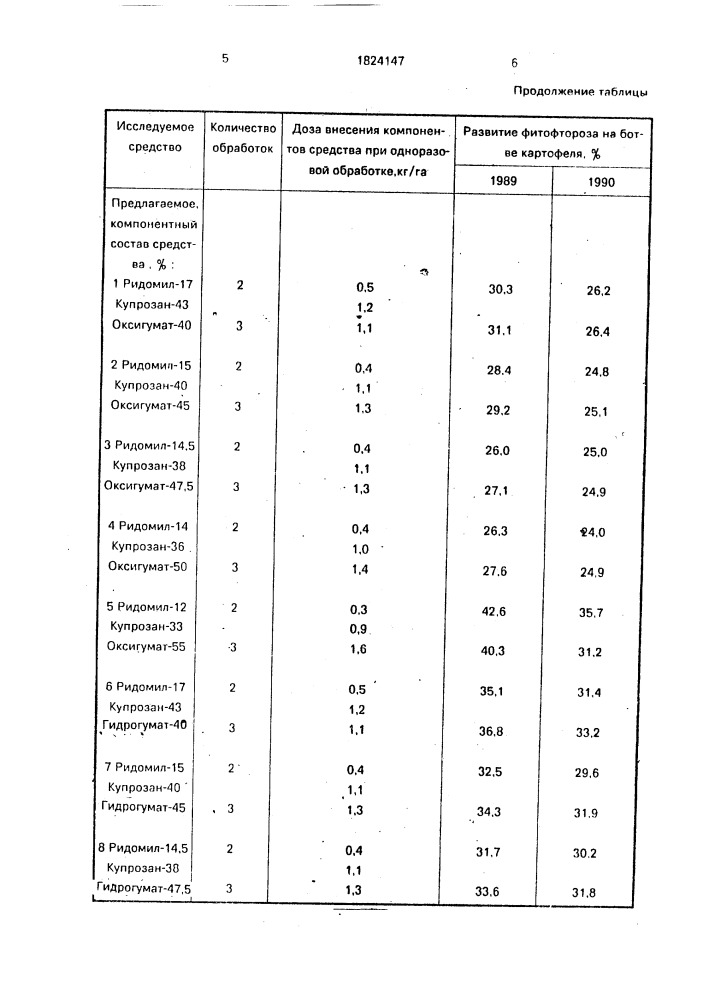 Средство защиты картофеля от фитофтороза (патент 1824147)